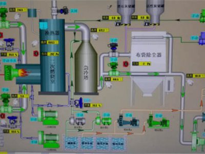 醫(yī)廢熱解焚燒爐